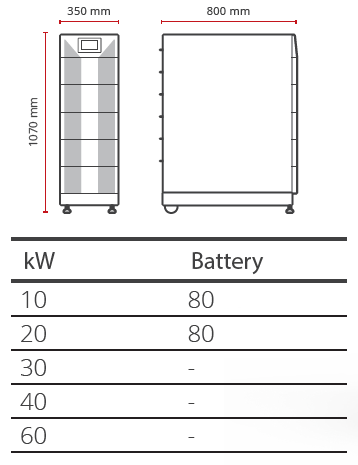 Centiel PremiumTower 30kVA UPS Dimensions